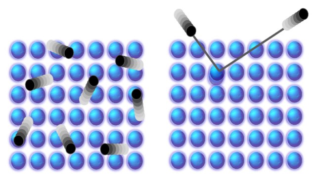 Looking for dark matter differently