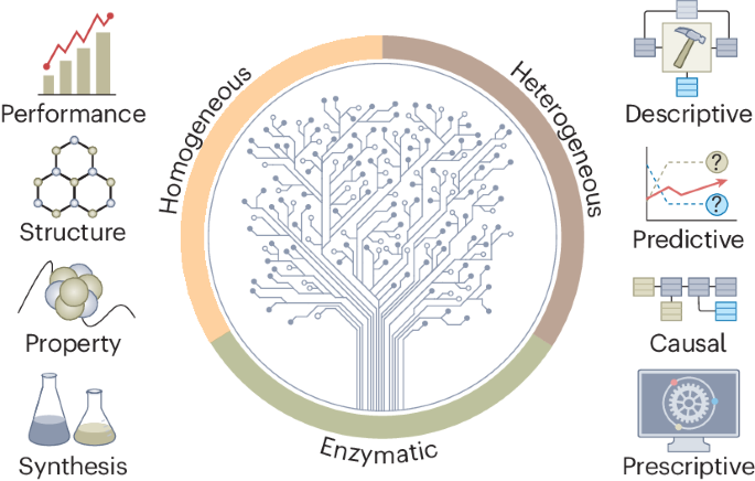 Embracing data science in catalysis research