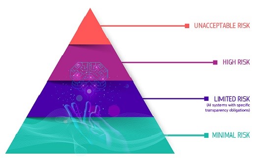 The EU’s approach to artificial intelligence centres on excellence and trust