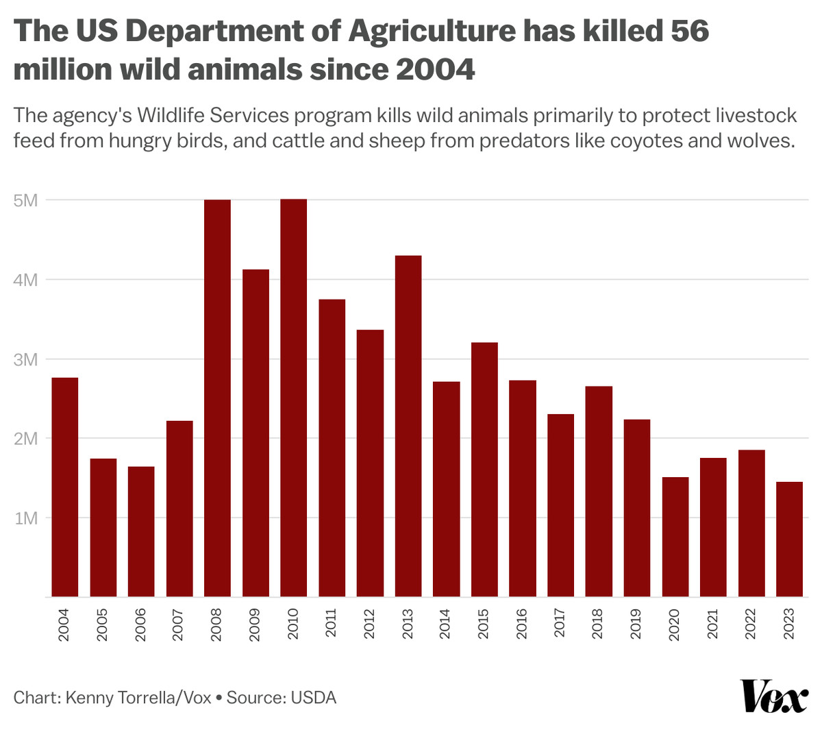 The meat industry’s war on wildlife