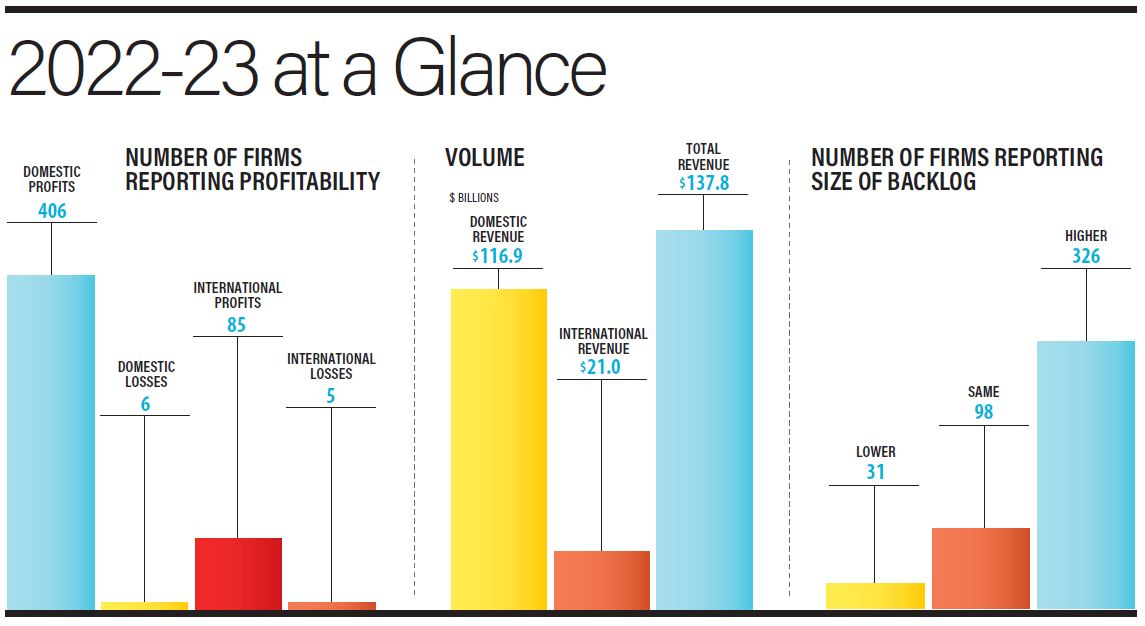 ENR 2024 Top 500 Design Firms: Artificial Intelligence Ramps Up