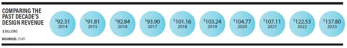 comparing the last decade