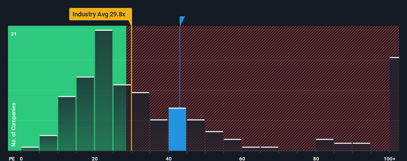 After Leaping 27% Huada Automotive Technology Corp.,Ltd (SHSE:603358) Shares Are Not Flying Under The Radar