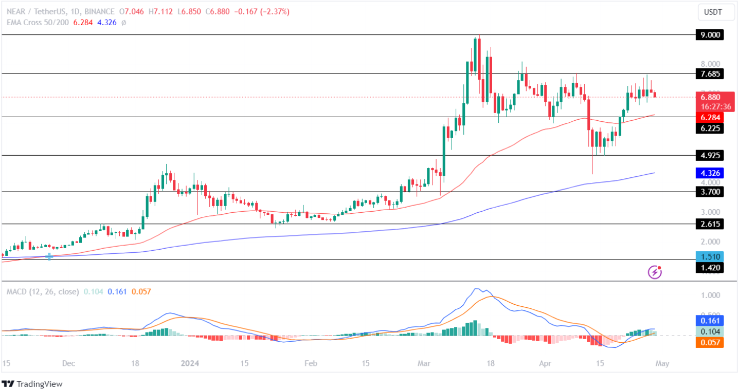 Artificial Intelligence Tokens Stumble Again! Is The AI Hype Over?