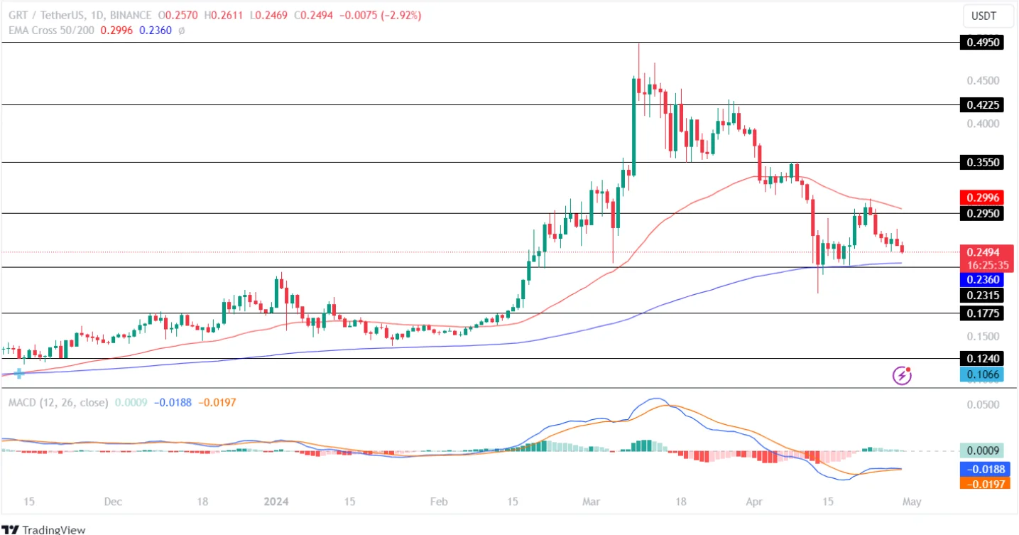 GRT Price Analysis