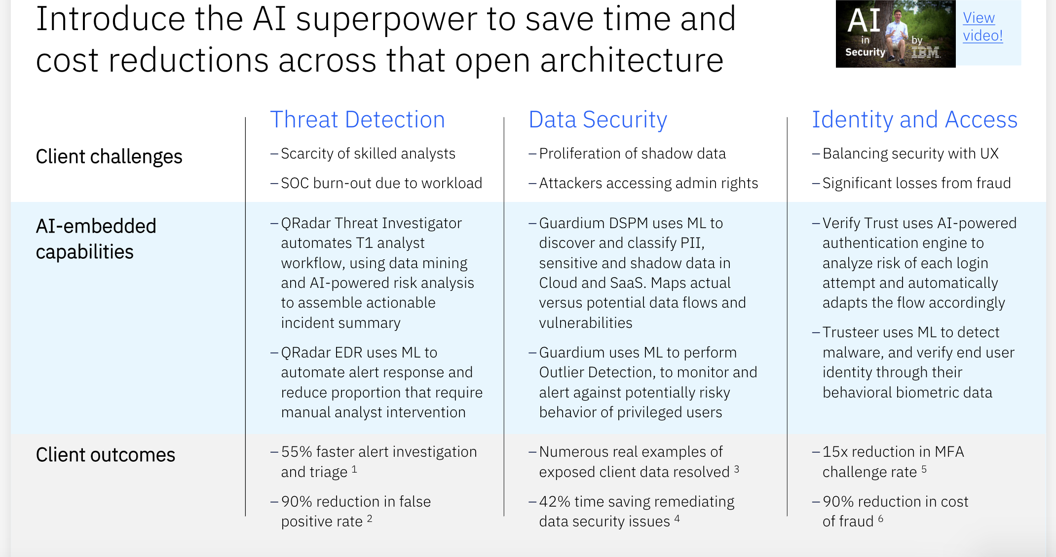 IBM’s Webinar: Cybersecurity In The Era Of Artificial Intelligence Keynotes