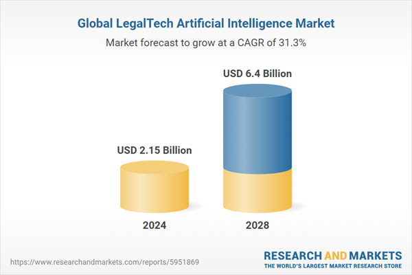 LegalTech Artificial Intelligence Market to Soar to $6.4 Billion by 2028: Global Long-term Forecast to 2033 – Strategic Acquisitions Shaping the Landscape, Advancement in Contract Management