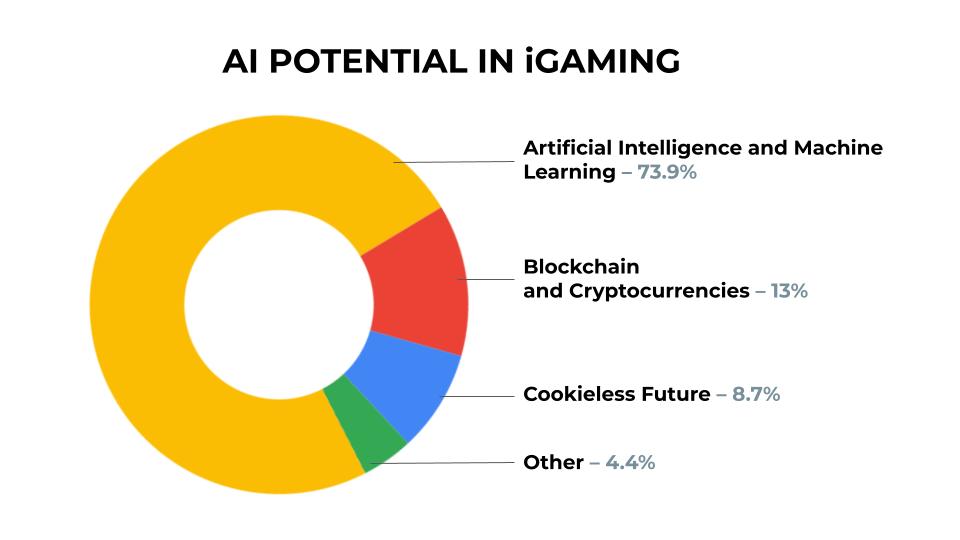 Artificial intelligence for 2024 – Demographics, marketing and personalisation