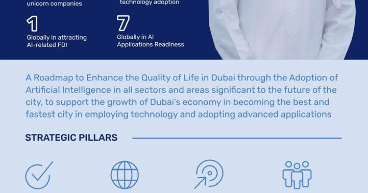 Dubai Launches Global Blueprint for Artificial Intelligence