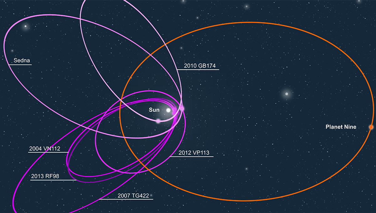 Astronomers Find Evidence Of A Massive Object Beyond The Orbit Of Neptune