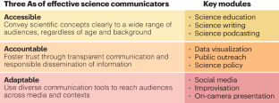 A guide to science communication training for doctoral students