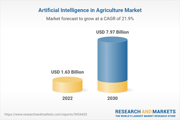 Artificial Intelligence in Agriculture, 2024: Global, Regional, and Competitor Market Shares Through 2020-2030 Featuring IBM, Microsoft, Deere & Company, The Climate Corporation, Prospera Technologies, and More