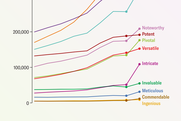 Chatbots Have Thoroughly Infiltrated Scientific Publishing