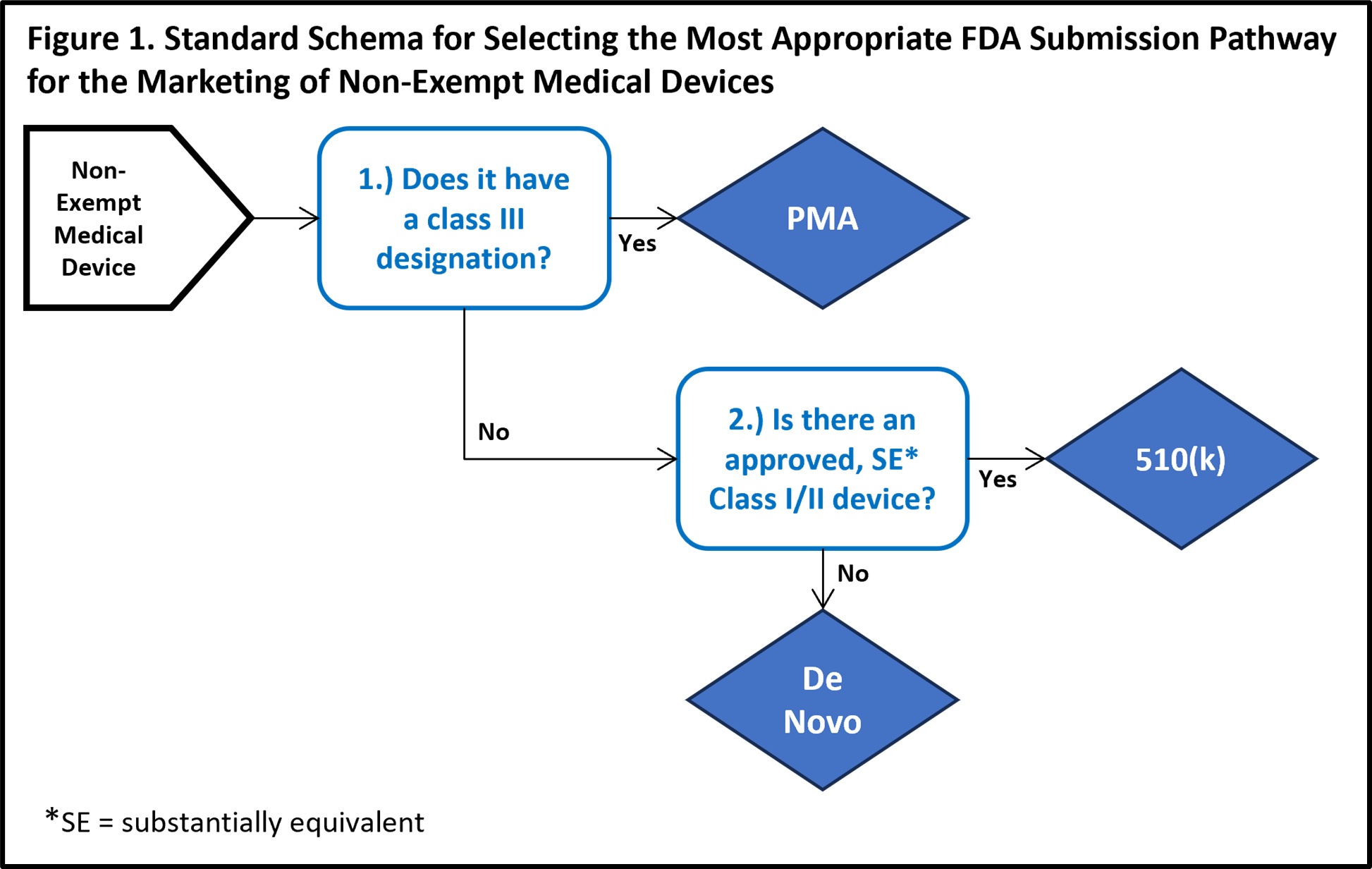 Demystifying Regulatory Hurdles: How to Navigate FDA Approval for AI-Enabled Medical Devices