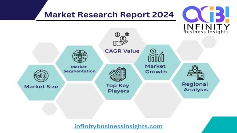 Artificial Intelligence in Marketing Market Size, Trends, Latest Insights, Analysis and Forecast 2024-2032 | LexisNexis, IBM, Kira Systems, ROSS Intelligence