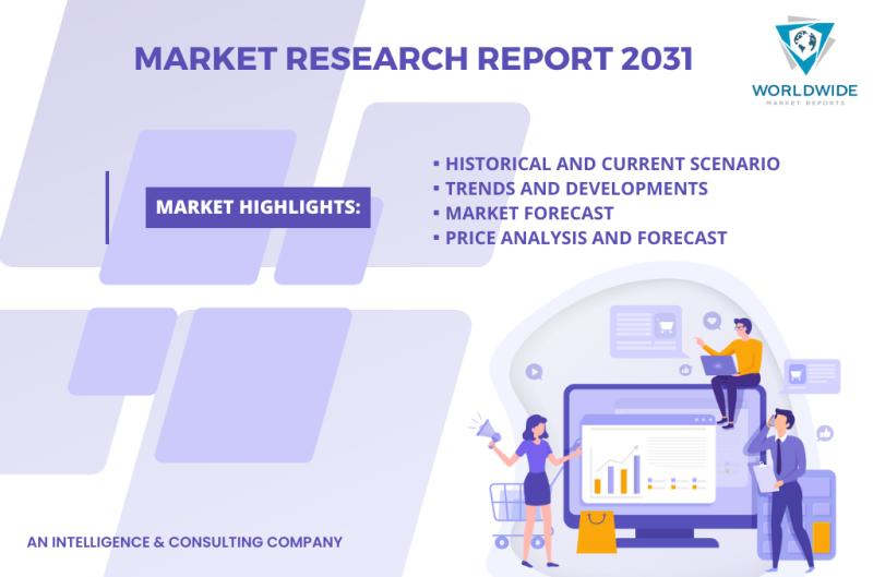 Automotive Homologation Service Market – Major Technology Giants in Buzz Again | Formel D, Bureau Veritas, DEKRA, MISTRAS Group