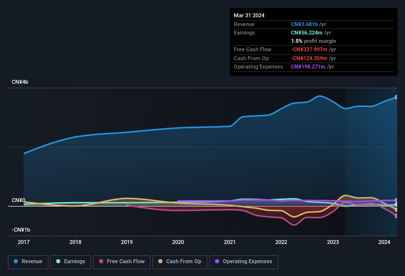 We Think Shanghai Yongmaotai Automotive Technology’s (SHSE:605208) Profit Is Only A Baseline For What They Can Achieve