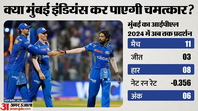 IPL 2024: क्या अब भी प्लेऑफ में पहुंच सकती है मुंबई इंडियंस? जानें समीकरण