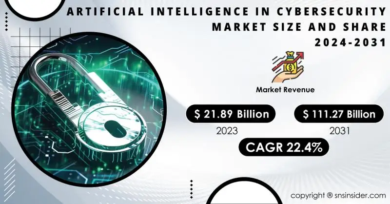 Artificial Intelligence in Cybersecurity Market