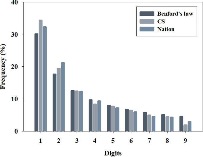 Application of citizen science with the nationwide bird census