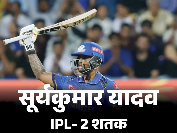 सूर्यकुमार यादव का दूसरा IPL शतक:  तिलक के साथ MI के लिए चौथे विकेट पर सबसे बड़ी साझेदारी की, किशन ने सबसे ज्यादा शिकार किए; रिकॉर्ड्स