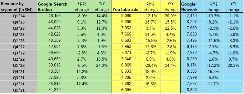 Google Q124 Results