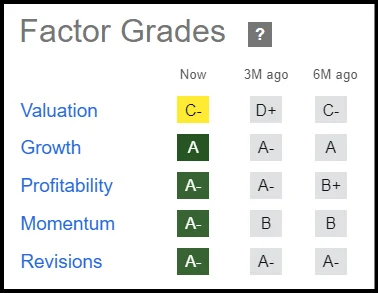 OKTA Factor Grades