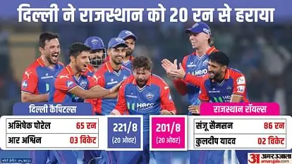 IPL 2024 DC vs RR Result: Delhi Capitals vs Rajasthan Royals Key Highlights Analysis Result