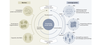 Advancing ocean equity at the nexus of development, climate and conservation policy