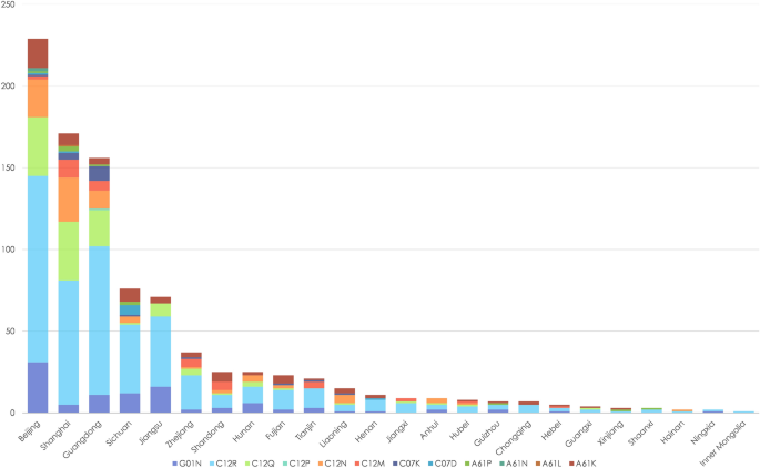 Social network analysis of a decade-long collaborative innovation network between hospitals and the biomedical industry in China