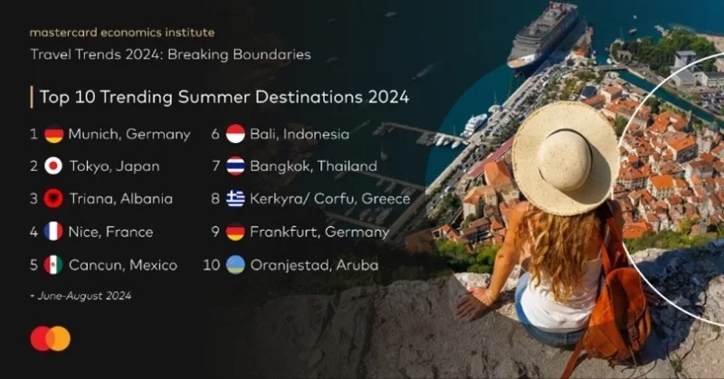 Image Credit Mastercard