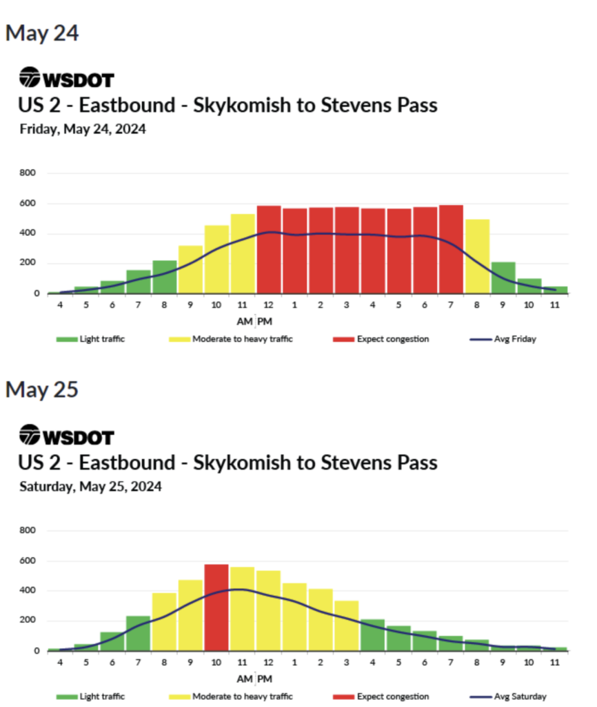 WSDOT: Travel charts are key to Memorial Day weekend adventures