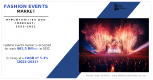 Fashion Events Market 2024: Going to Reach US$ 61.5 Billion by 2032, with 5.3% CAGR Growth From 2023 to 2032