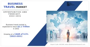 Business Travel Industry Growth, Trends