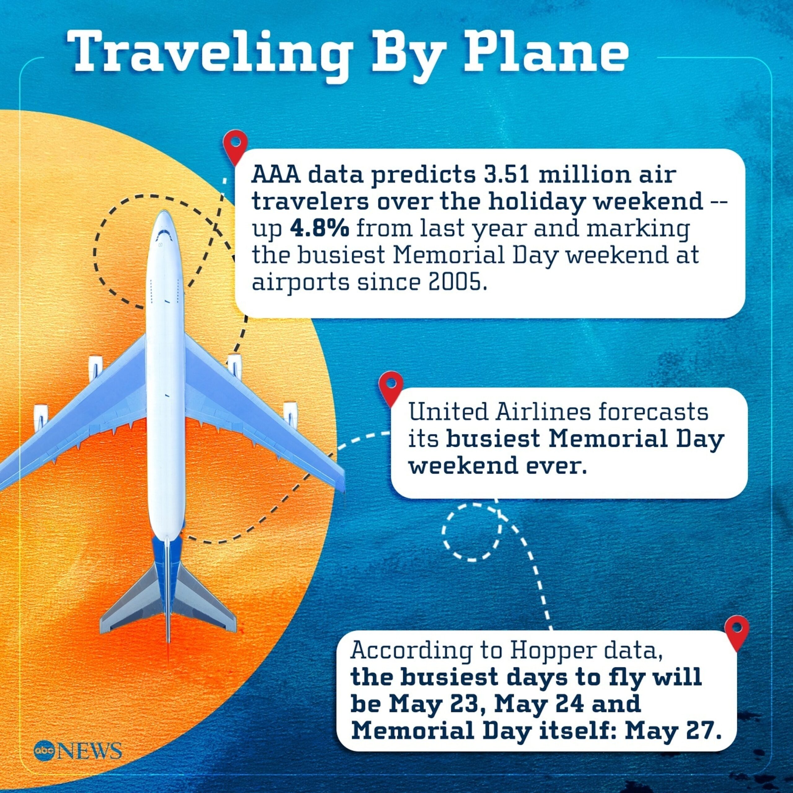 Memorial Day weekend travel: The busiest days to fly and drive