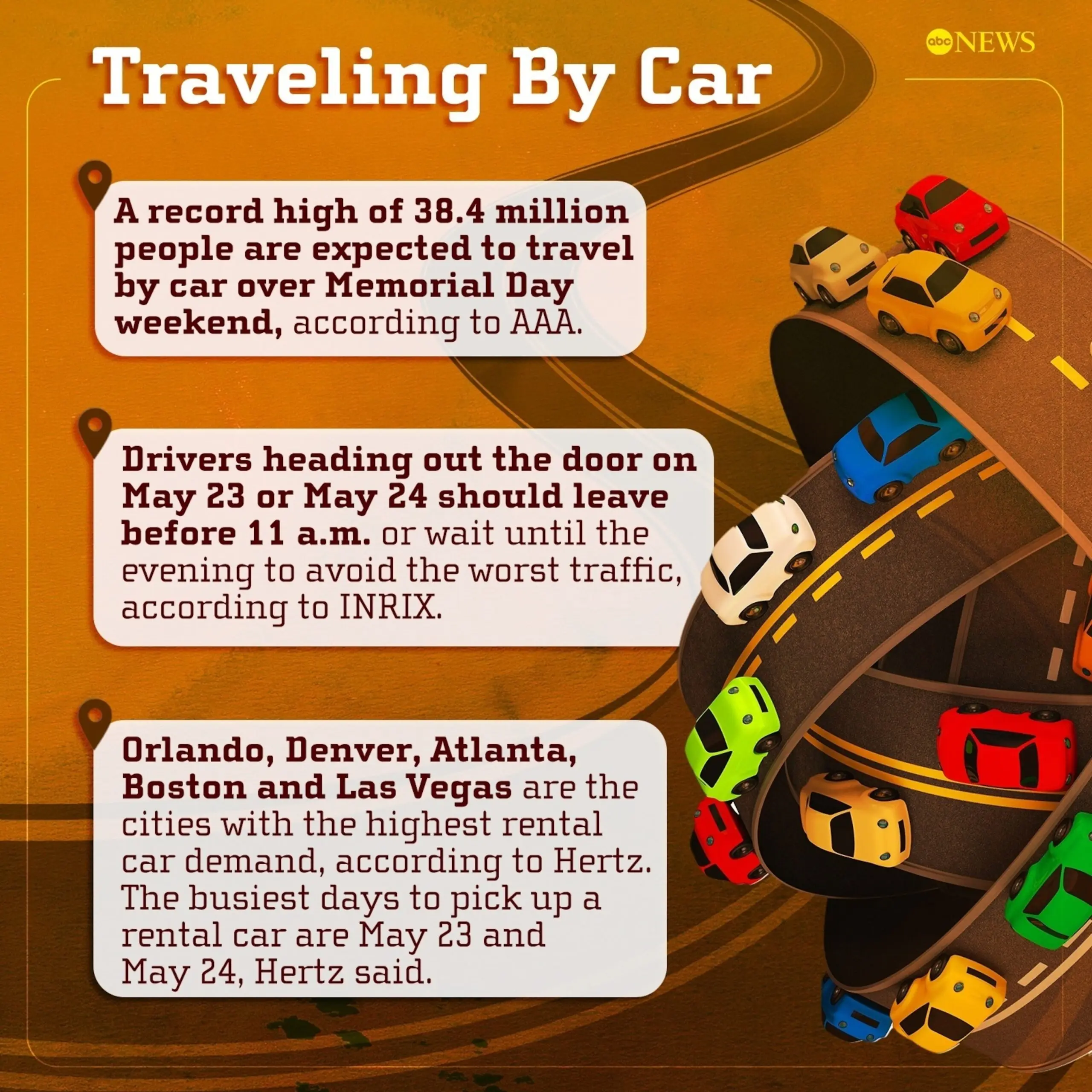 PHOTO: What to know about driving during Memorial Day weekend.