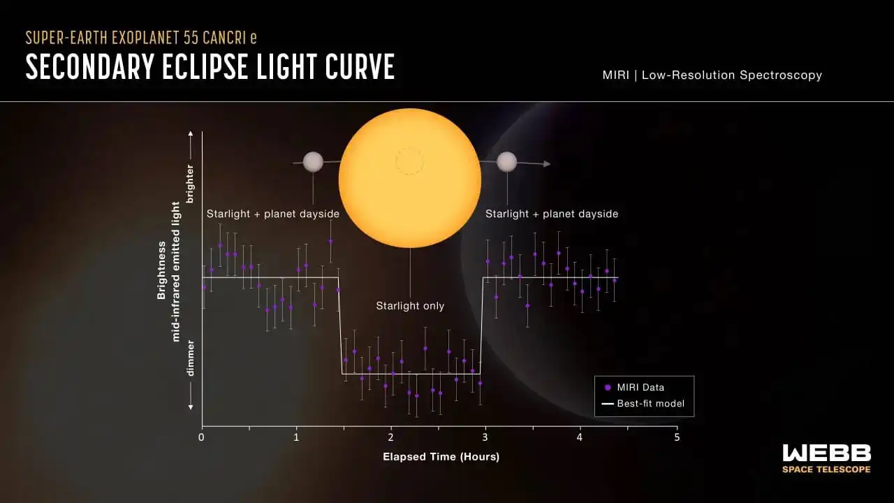 Diagram of exoplanet and star spectroscopy