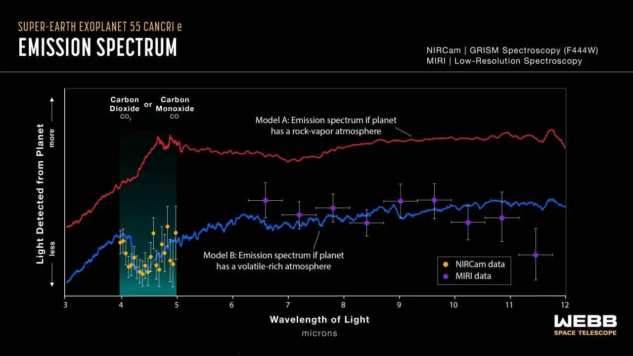 Diagram of exoplanet and star spectroscopy