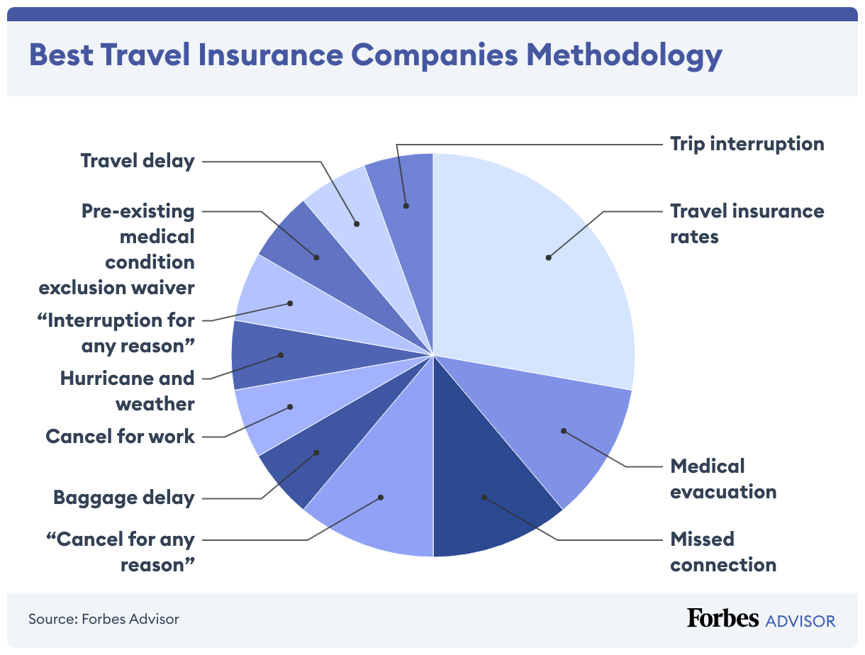 PrimeCover Travel Insurance Review 2024