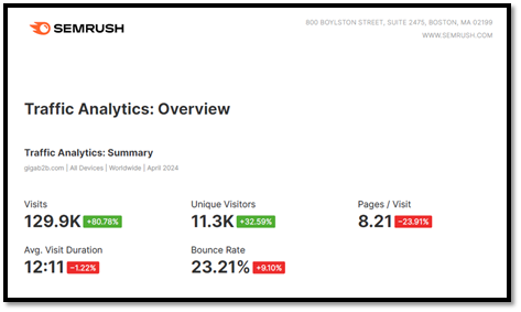 GigaCloud Technology Inc Responds to Short-Seller Report