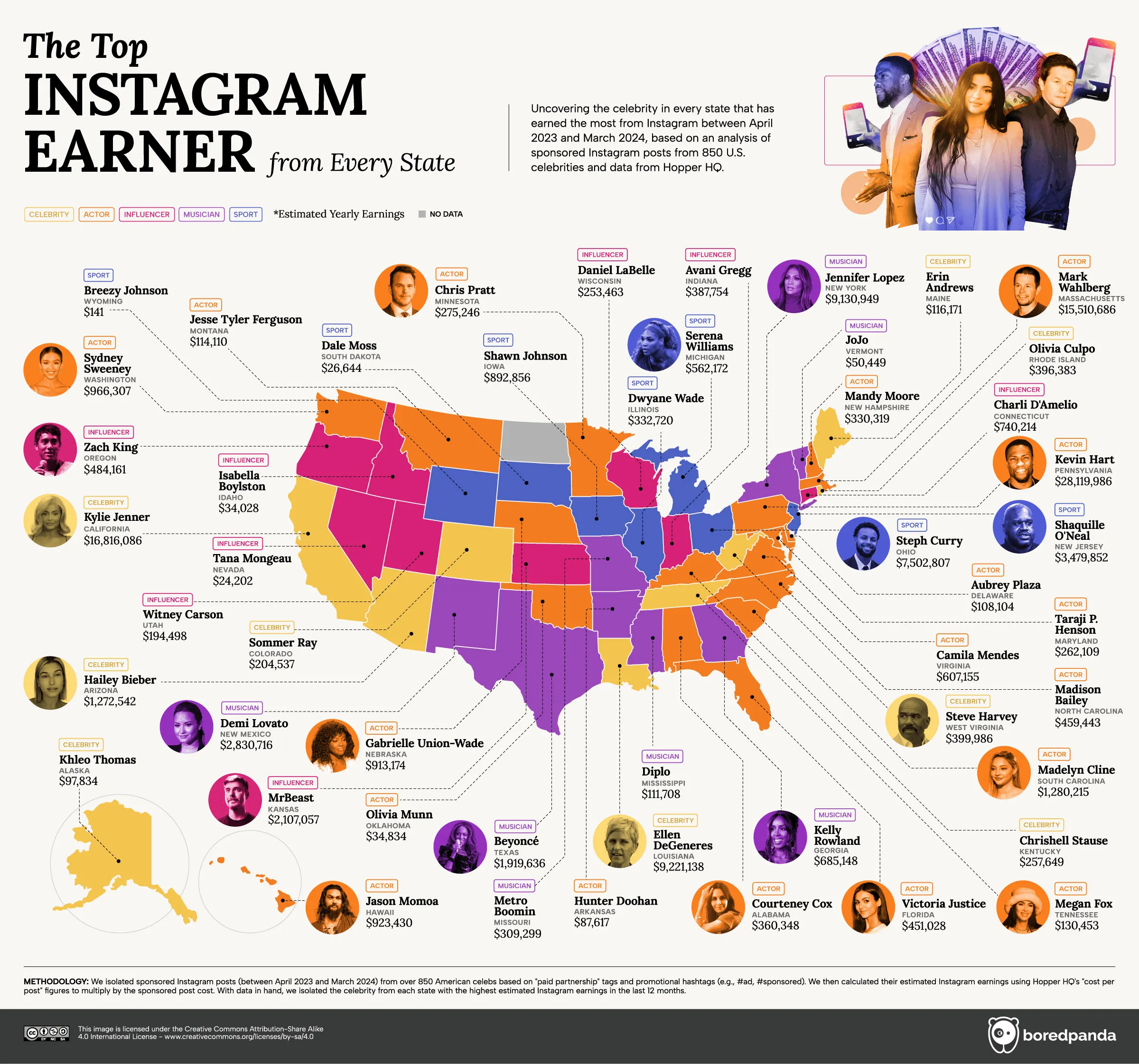 This Infographic Reveals The Highest-Paid Instagram Celeb In Every State