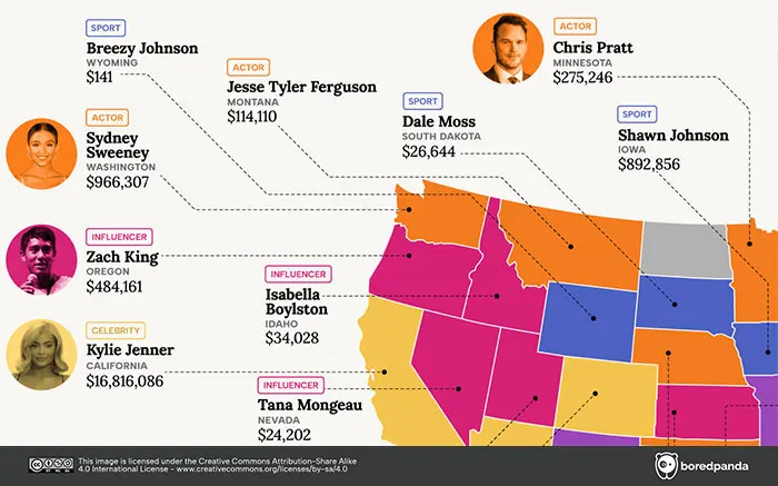 This Infographic Reveals The Highest-Paid Instagram Celeb In Every State