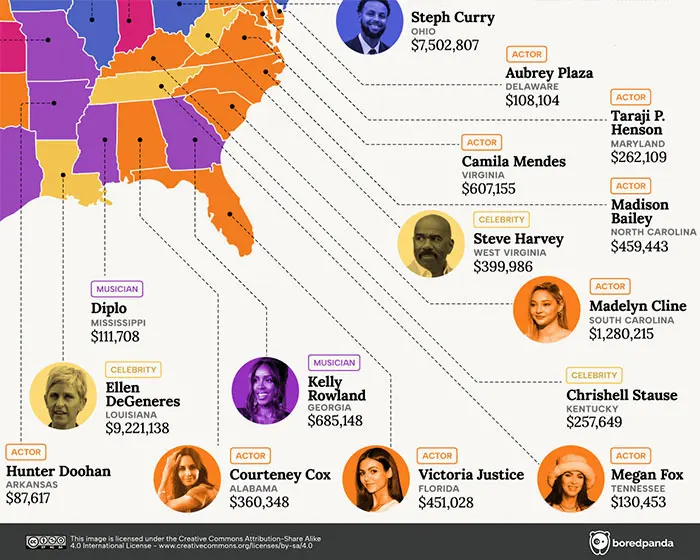 This Infographic Reveals The Highest-Paid Instagram Celeb In Every State