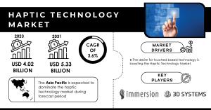Haptic Technology Market Size to Reach USD 5.33 Billion by 2031, Fueled by Growing Integration in Consumer Electronics