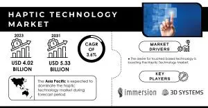 Haptic Technology Market Size and Growth Report