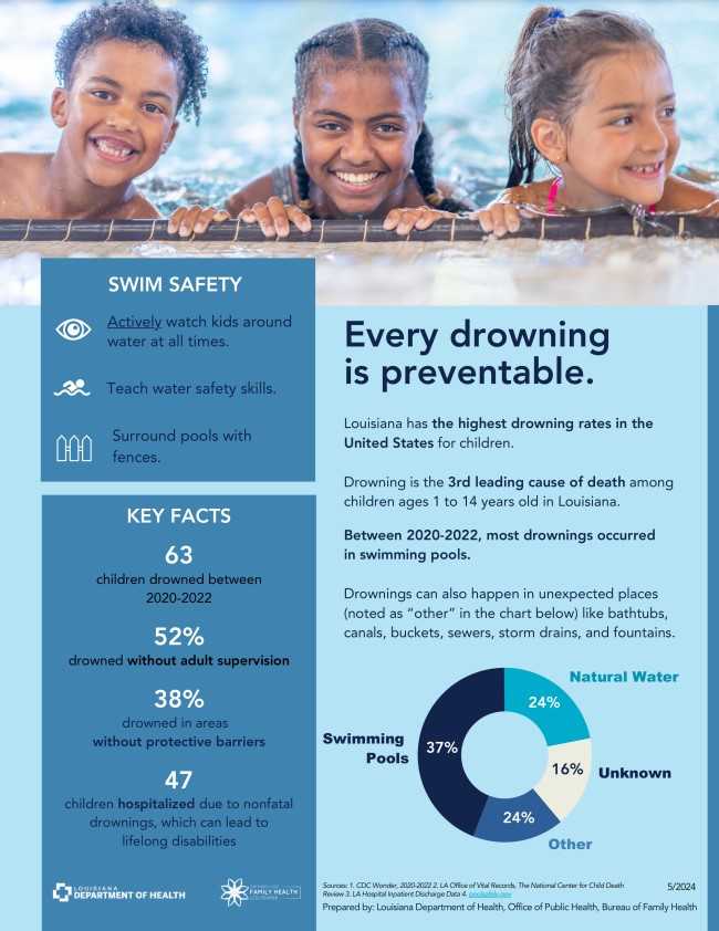 Louisiana Department of Health provides tips on safe swimming practices