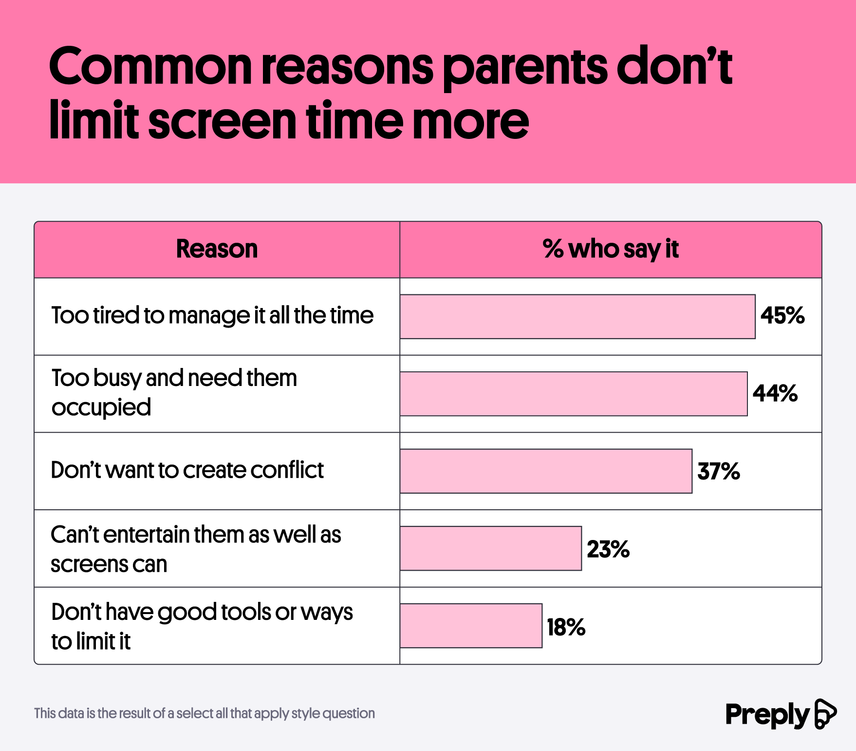 The Impact and Importance of Children’s Technology Use