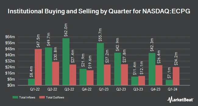Institutional Ownership by Quarter for Encore Capital Group (NASDAQ:ECPG)