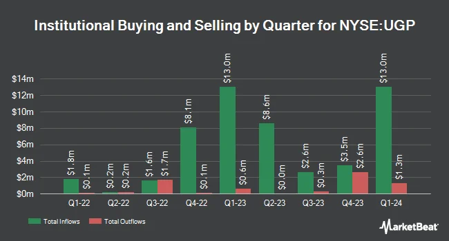 Institutional Ownership by Quarter for Ultrapar Participações (NYSE:UGP)