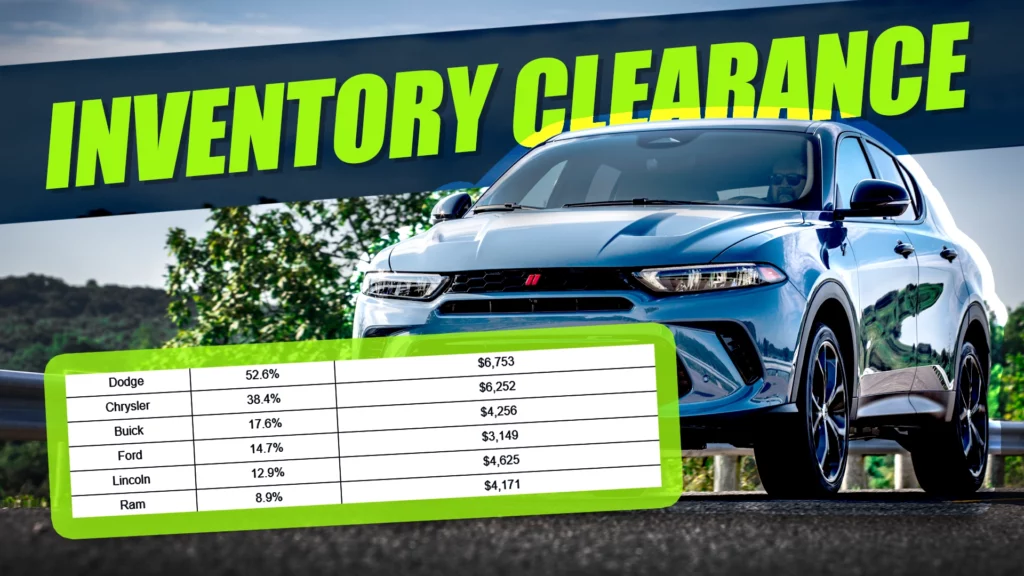 Data suggests that many dealers are sitting on inventory of 2023MY cars that needs to go and big price cuts are likely